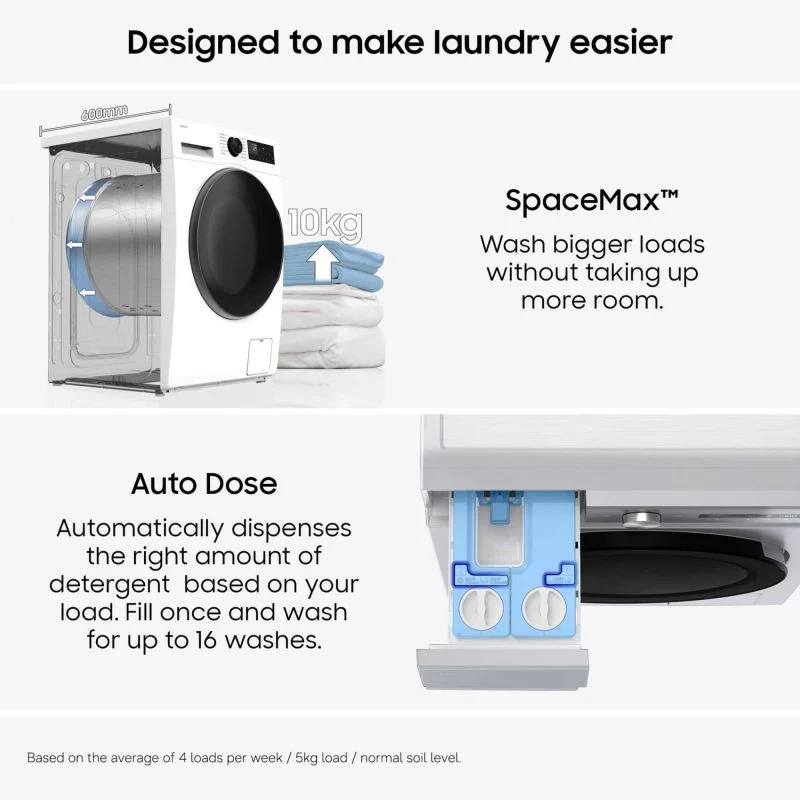 Samsung Series 5 10kg 1400rpm Washing Machine - WW10FG5U34AEEU