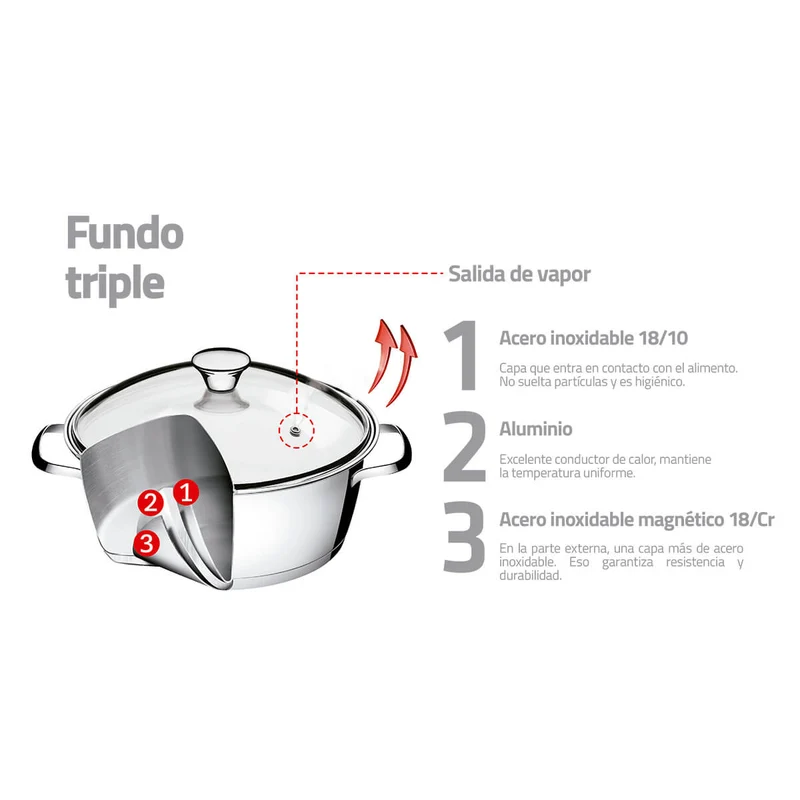 Batería de cocina de acero inoxidable con fondo triple de 4 piezas Tramontina