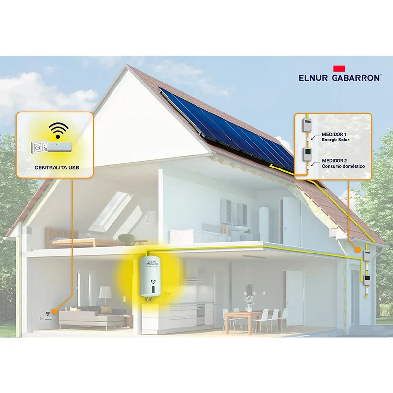 Termo Eléctrico Solar WiFi TSG – Control Dinámico de Potencia CDP | Compatible Fotovoltaica, Vertical/Horizontal