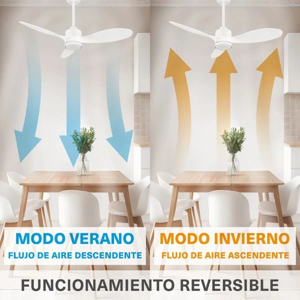 Ventiladores de Techo con Luz LED – Motor DC, Bajo Consumo y Función Verano/Invierno (VARYS PRO · VENTUR PRO · VENTUR DC · V‑25 DC)