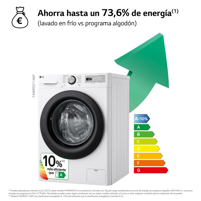 LAVADORA LG F4WR5011A6F 11KG 1400RPM Vapor,AI Direct Drive, Un 10% más eficiente que A, Serie 500