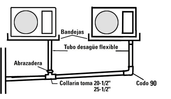 Tubo rígido pvc ø 32mm (barra 2,5 m)