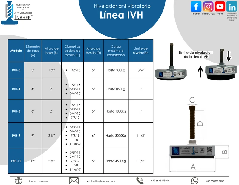 Pata niveladora antivibración para maquinaría para 4,500 Kg Línea IVH-12