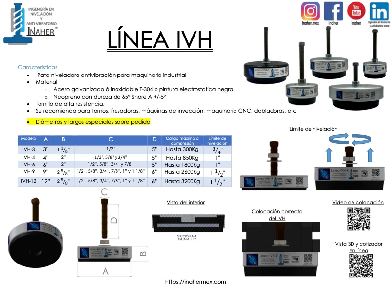 Soporte nivelador antivibrante para 300 Kg Línea IVH-3