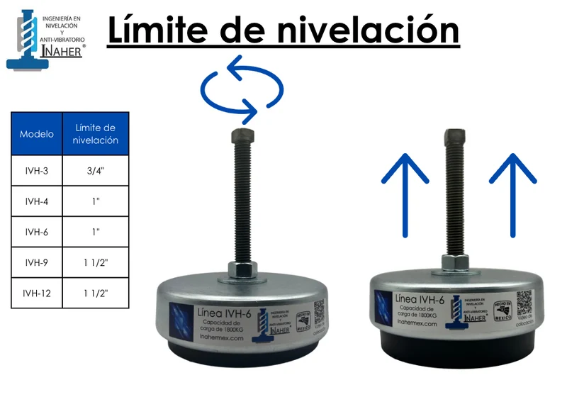 Soporte nivelador antivibrante para 300 Kg Línea IVH-3