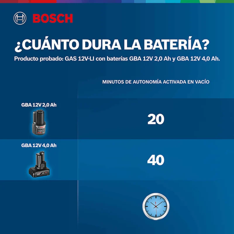 Aspiradora de polvo 12V GAS 12V-LI sin Bateria/sin cargador Bosch