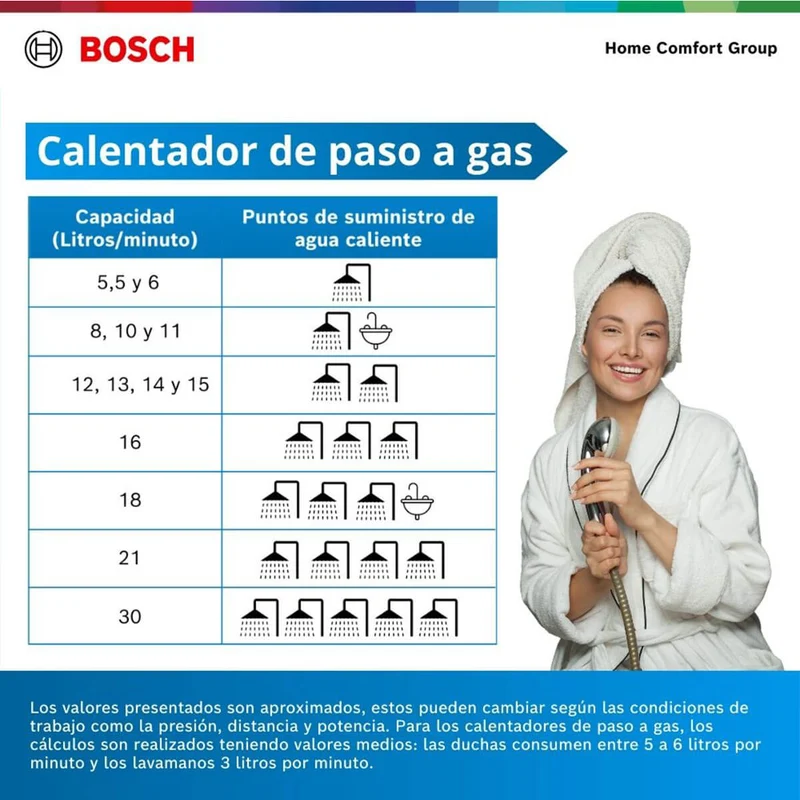 Calentador de agua 11 litros tiro forzado de paso a gas propano Therm 2400 F