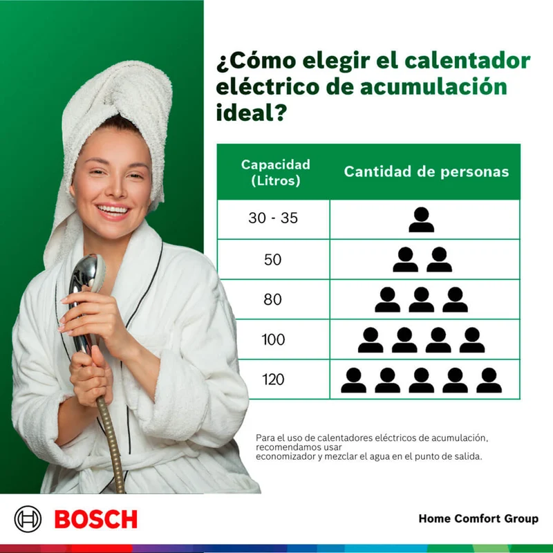 Calentador de agua eléctrico de acumulación 80 litros a 220 V Thermotank 2000 T
