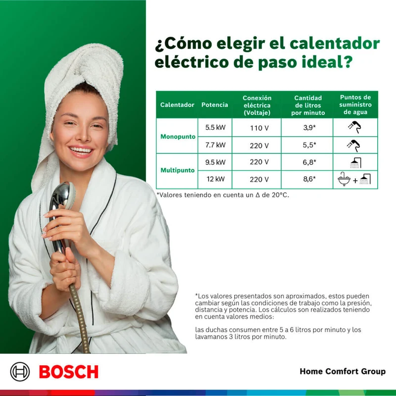 Calentador de agua eléctrico de paso 9,5 kW a 220 V Tronic 3000 C