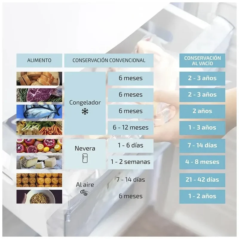 Envasadora al Vacío Sealvac Steel: Conserva Alimentos Frescos 5 Veces Más Tiempo de Cecotec